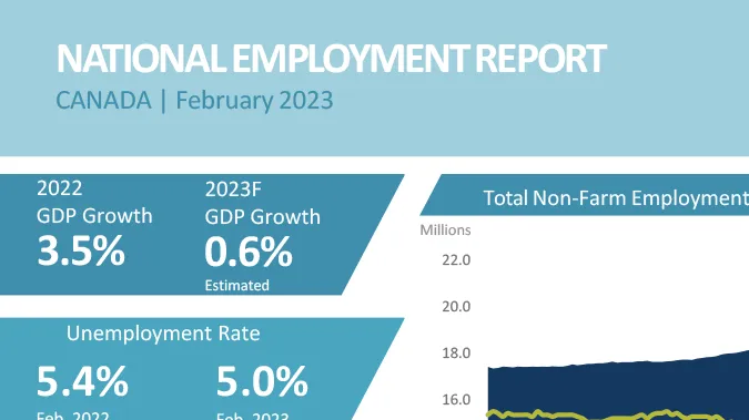 National Employment Report