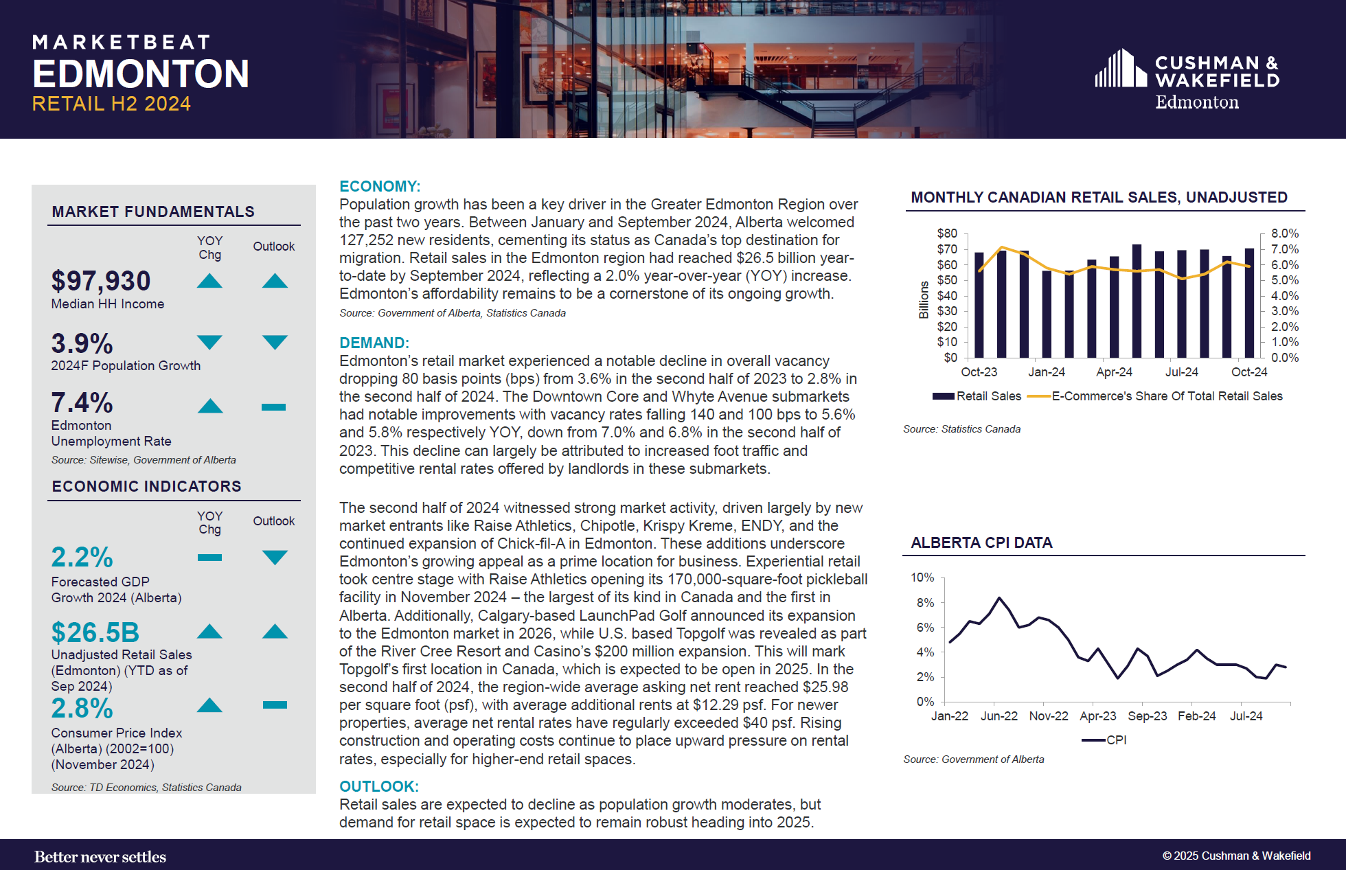 Retail Q4 2021