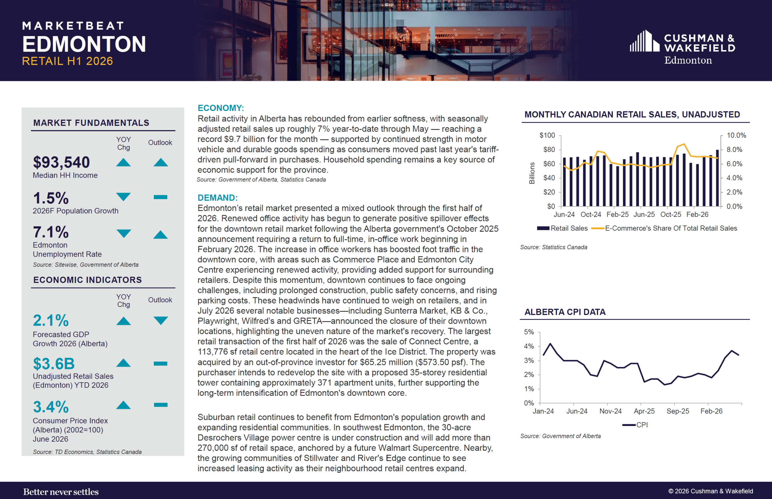 Retail Q4 2021